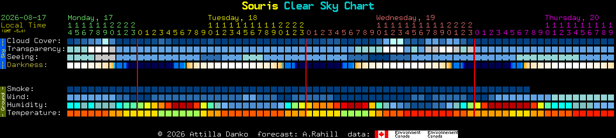 Current forecast for Souris Clear Sky Chart