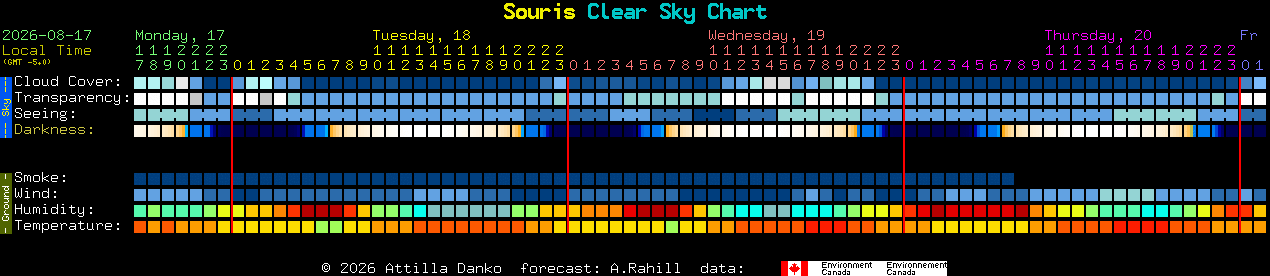 Current forecast for Souris Clear Sky Chart