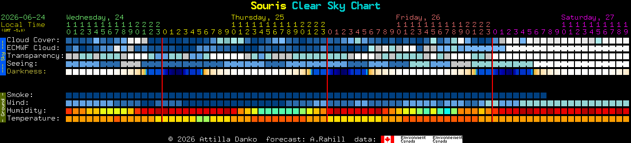 Current forecast for Souris Clear Sky Chart