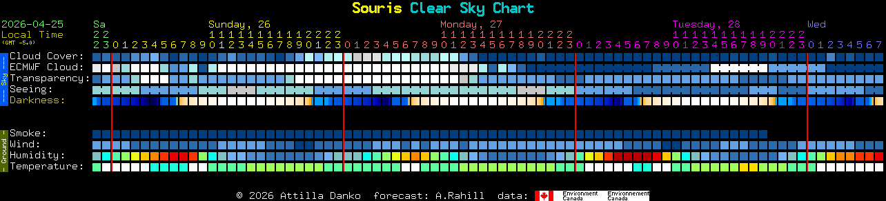Current forecast for Souris Clear Sky Chart