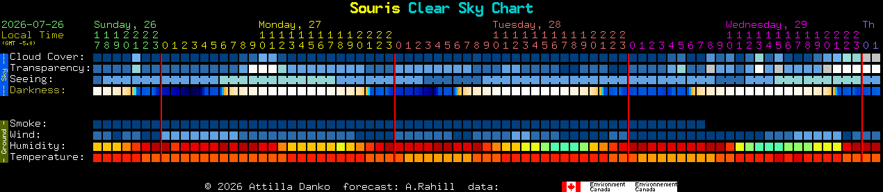 Current forecast for Souris Clear Sky Chart