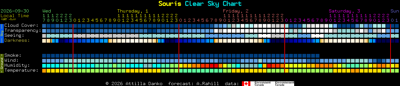 Current forecast for Souris Clear Sky Chart