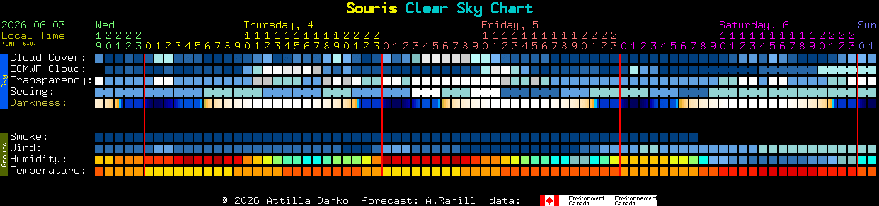 Current forecast for Souris Clear Sky Chart