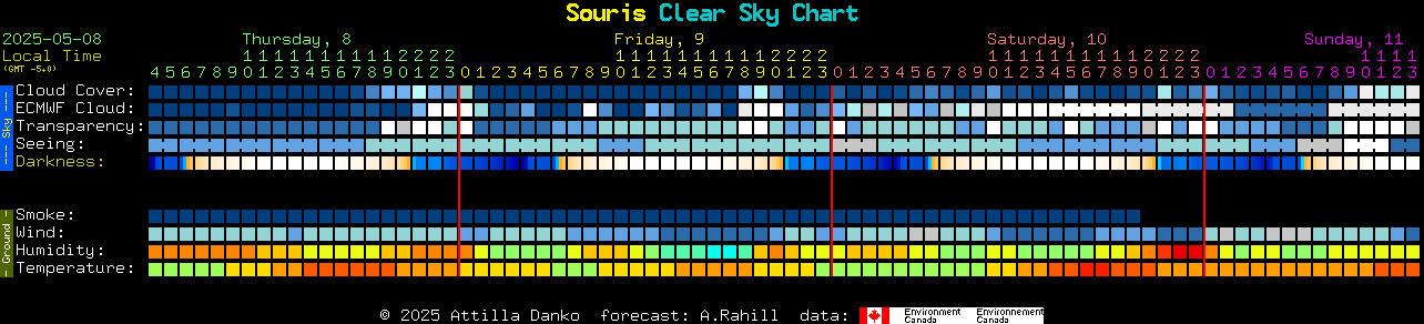 Current forecast for Souris Clear Sky Chart