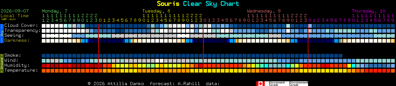 Current forecast for Souris Clear Sky Chart