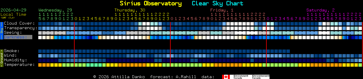 Current forecast for Sirius Observatory Clear Sky Chart