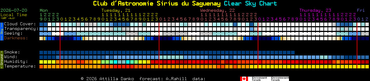 Current forecast for Club d'Astronomie Sirius du Saguenay Clear Sky Chart