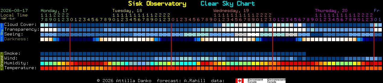 Current forecast for Sisk Observatory Clear Sky Chart