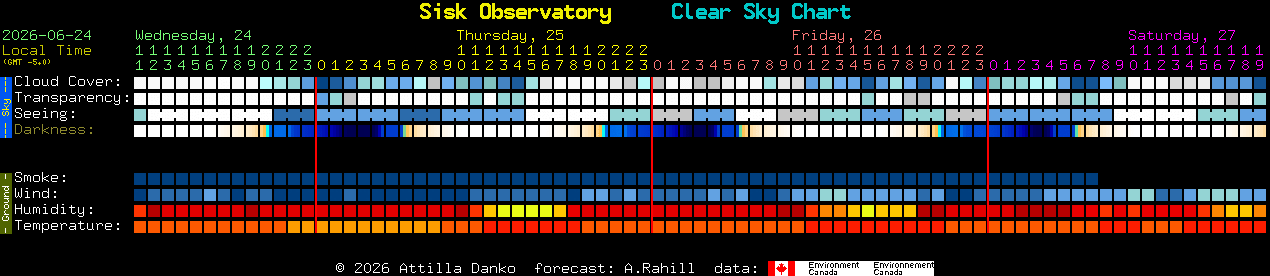 Current forecast for Sisk Observatory Clear Sky Chart