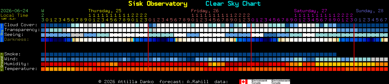 Current forecast for Sisk Observatory Clear Sky Chart