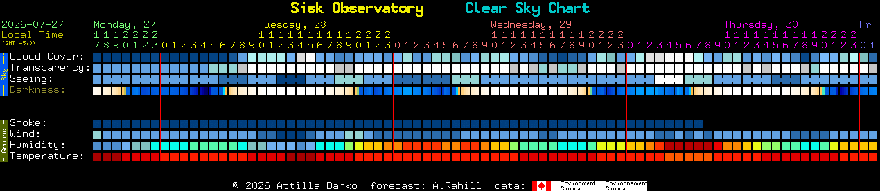 Current forecast for Sisk Observatory Clear Sky Chart