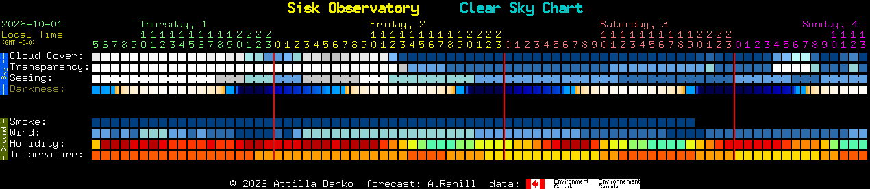 Current forecast for Sisk Observatory Clear Sky Chart