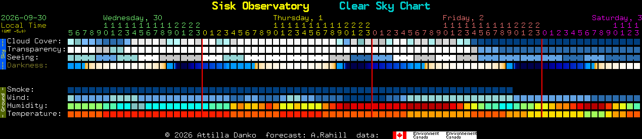 Current forecast for Sisk Observatory Clear Sky Chart