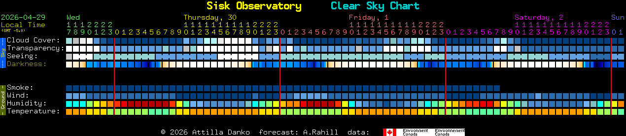 Current forecast for Sisk Observatory Clear Sky Chart