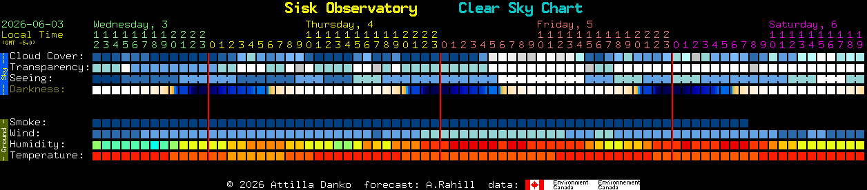 Current forecast for Sisk Observatory Clear Sky Chart