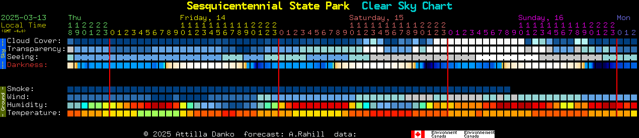 Current forecast for Sesquicentennial State Park Clear Sky Chart