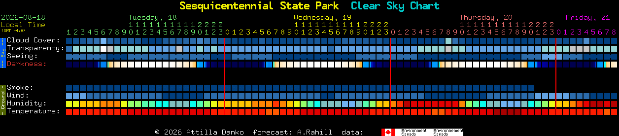 Current forecast for Sesquicentennial State Park Clear Sky Chart
