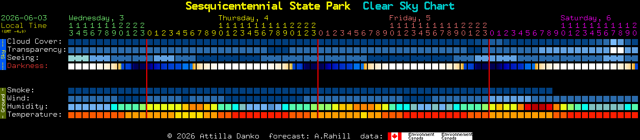 Current forecast for Sesquicentennial State Park Clear Sky Chart