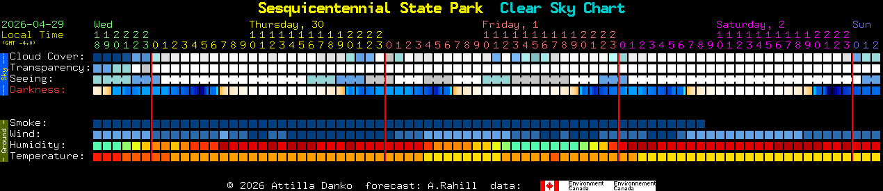 Current forecast for Sesquicentennial State Park Clear Sky Chart
