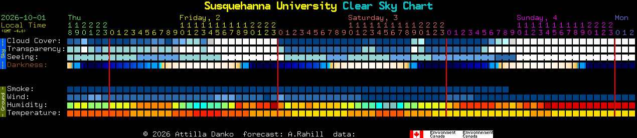 Current forecast for Susquehanna University Clear Sky Chart