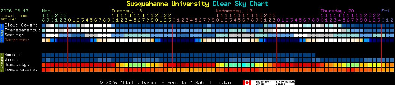 Current forecast for Susquehanna University Clear Sky Chart