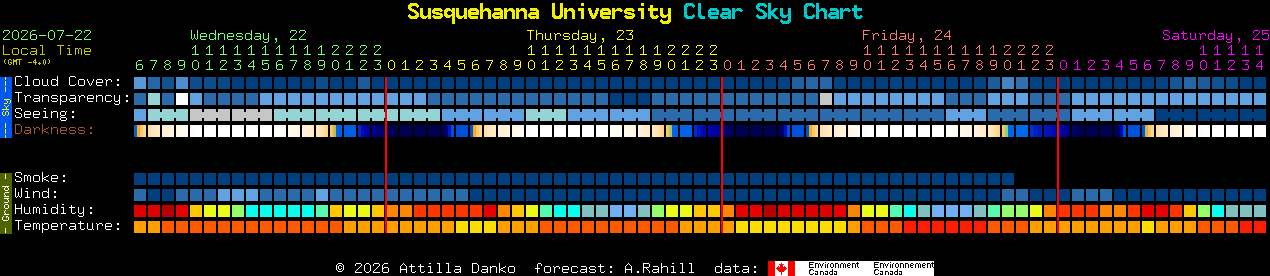 Current forecast for Susquehanna University Clear Sky Chart