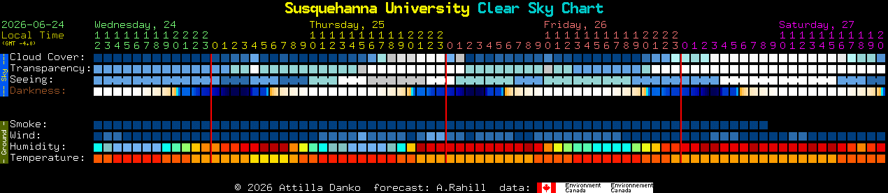 Current forecast for Susquehanna University Clear Sky Chart