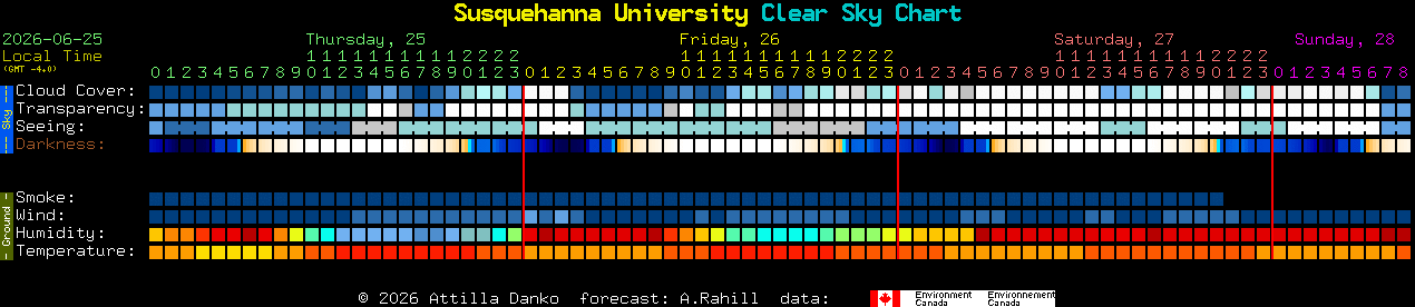 Current forecast for Susquehanna University Clear Sky Chart