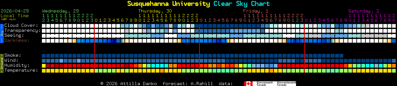 Current forecast for Susquehanna University Clear Sky Chart