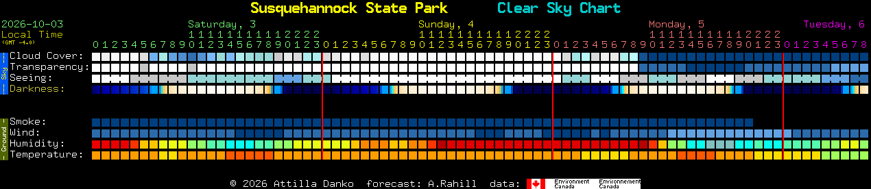 Current forecast for Susquehannock State Park Clear Sky Chart