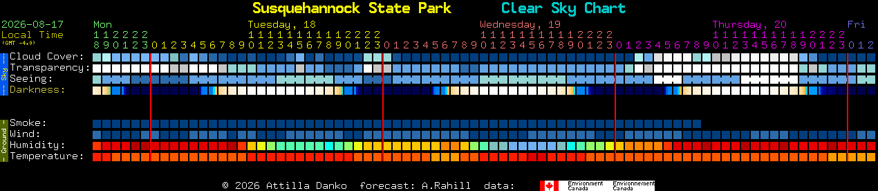 Current forecast for Susquehannock State Park Clear Sky Chart