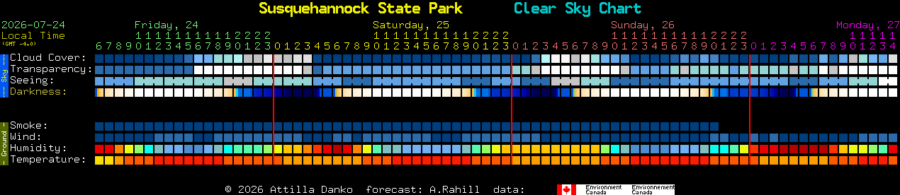 Current forecast for Susquehannock State Park Clear Sky Chart
