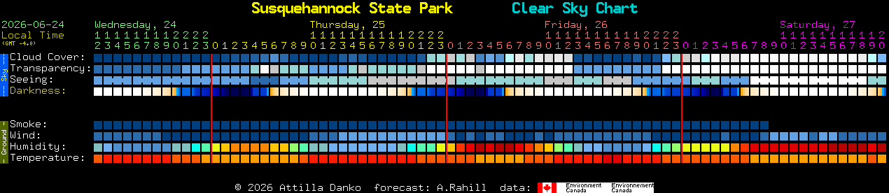 Current forecast for Susquehannock State Park Clear Sky Chart