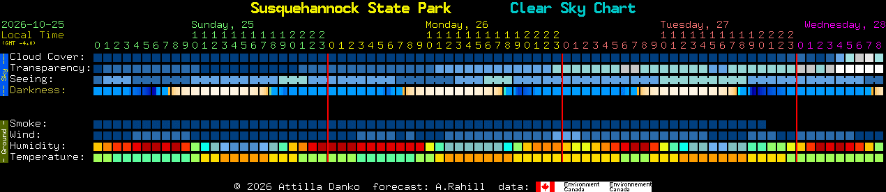 Current forecast for Susquehannock State Park Clear Sky Chart