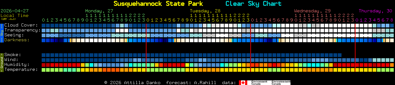 Current forecast for Susquehannock State Park Clear Sky Chart