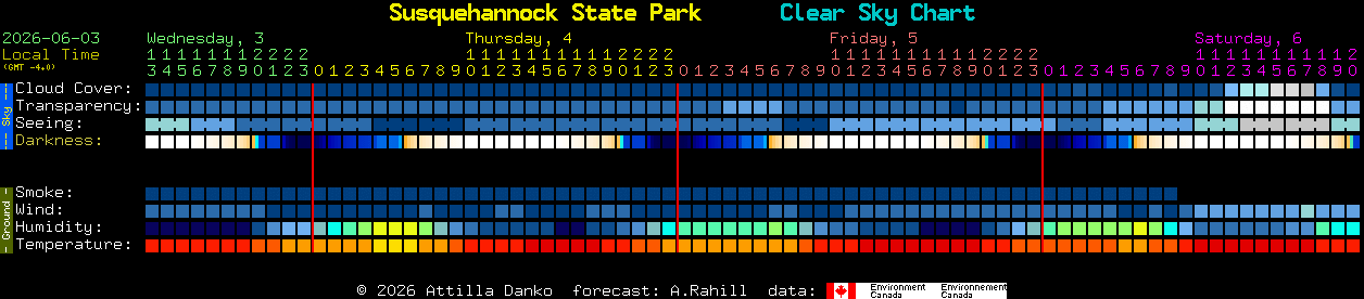 Current forecast for Susquehannock State Park Clear Sky Chart