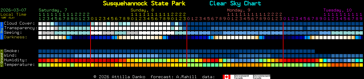 Current forecast for Susquehannock State Park Clear Sky Chart