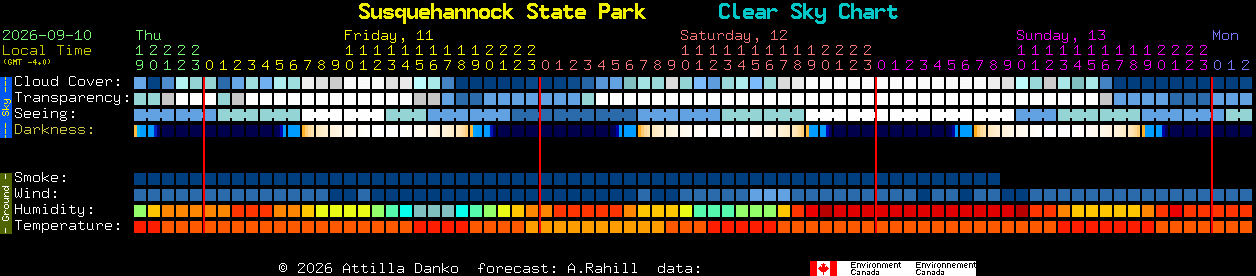 Current forecast for Susquehannock State Park Clear Sky Chart