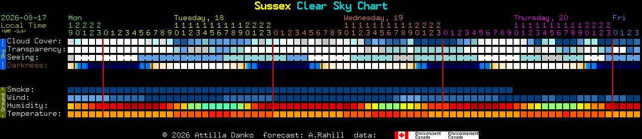 Current forecast for Sussex Clear Sky Chart