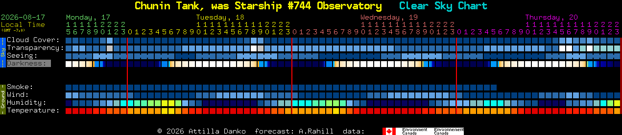 Current forecast for Chunin Tank, was Starship #744 Observatory Clear Sky Chart