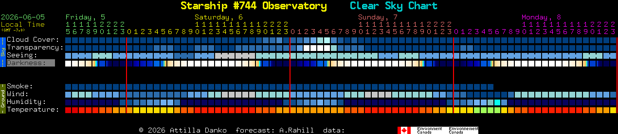 Current forecast for Starship #744 Observatory Clear Sky Chart