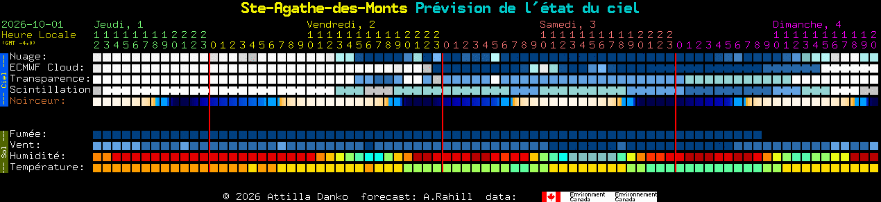 Current forecast for Ste-Agathe-des-Monts Clear Sky Chart