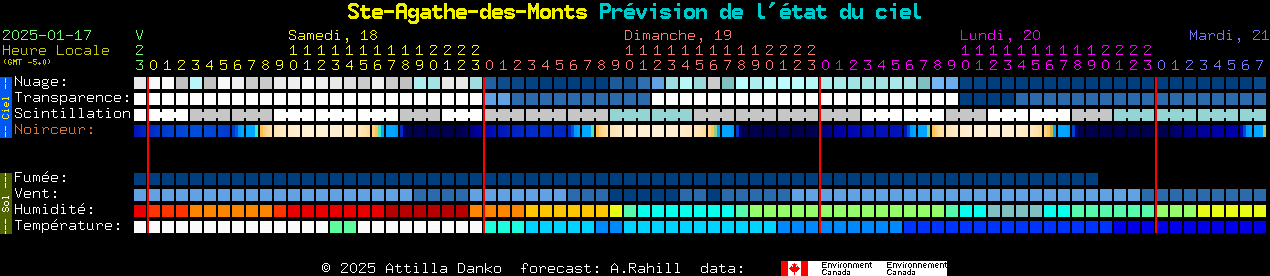 Current forecast for Ste-Agathe-des-Monts Clear Sky Chart