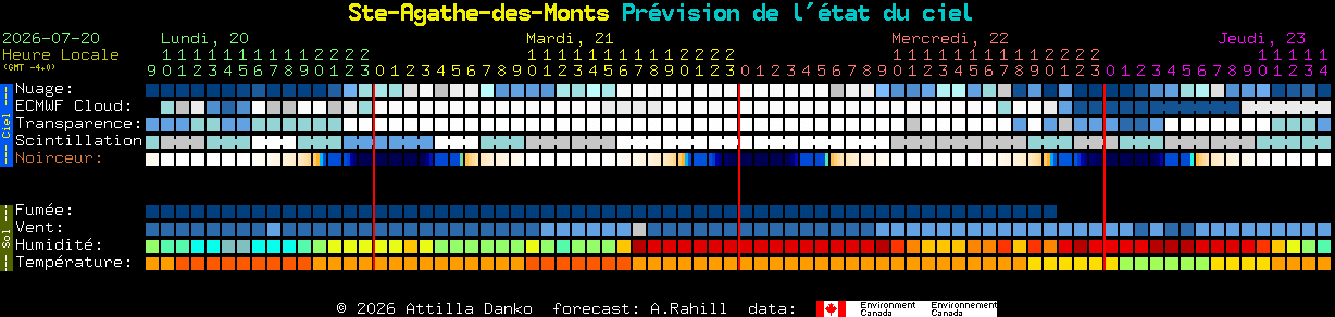 Current forecast for Ste-Agathe-des-Monts Clear Sky Chart