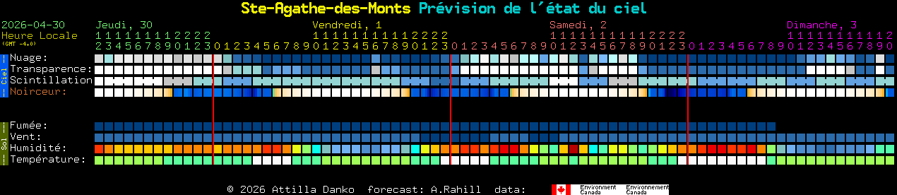 Current forecast for Ste-Agathe-des-Monts Clear Sky Chart