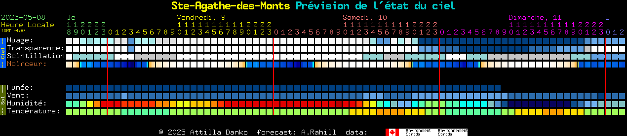 Current forecast for Ste-Agathe-des-Monts Clear Sky Chart