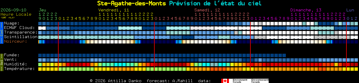 Current forecast for Ste-Agathe-des-Monts Clear Sky Chart