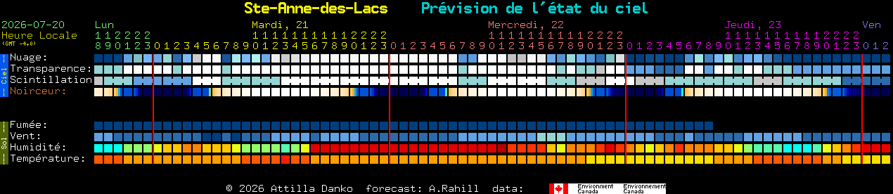 Current forecast for Ste-Anne-des-Lacs Clear Sky Chart