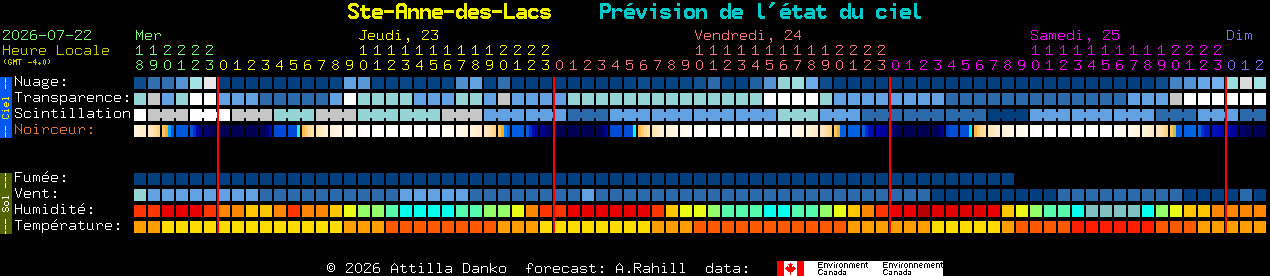 Current forecast for Ste-Anne-des-Lacs Clear Sky Chart