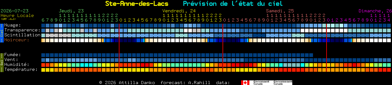 Current forecast for Ste-Anne-des-Lacs Clear Sky Chart